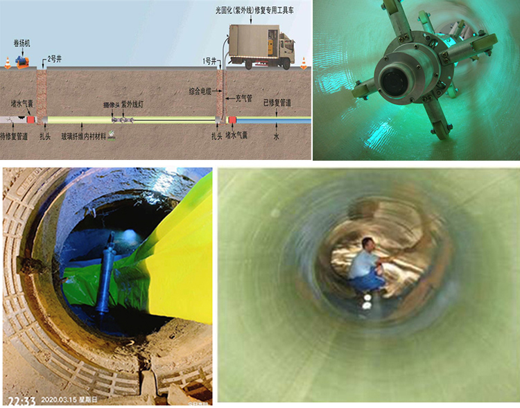 澄江UV-CIPP内衬修复