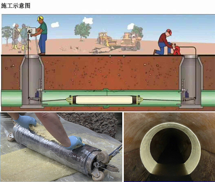 澄江管道局部点状修复